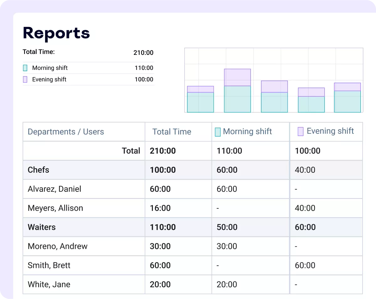 actiPLANS users can check sshift status at any time