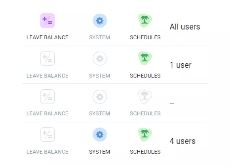 Flexible data access