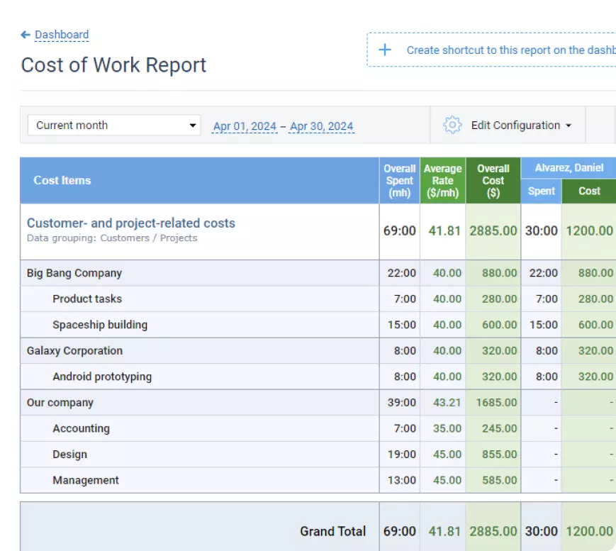 Better resource utilization