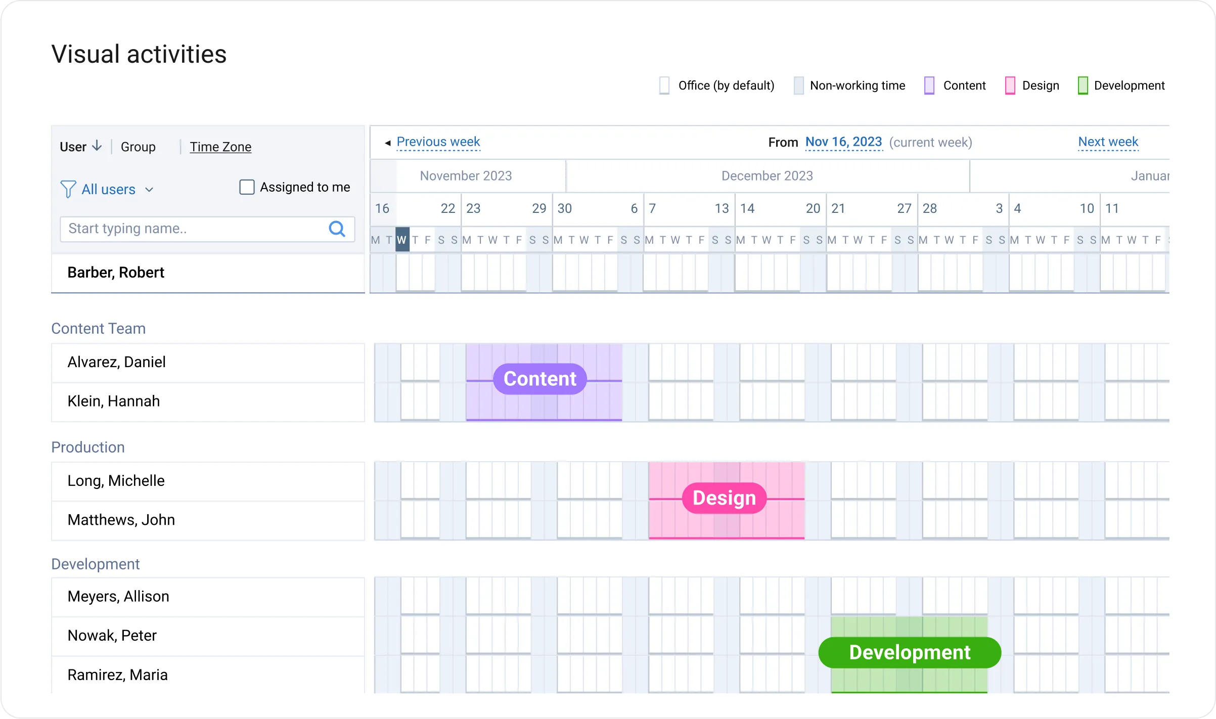 Monitor project tasks on the timeline in actiPLANS