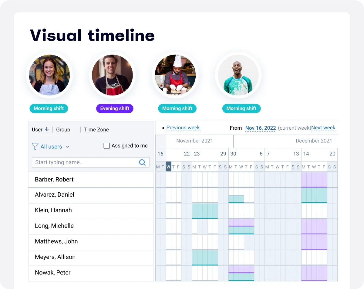 Managers and employees can review assigned shift on actiPLANS visual timeline