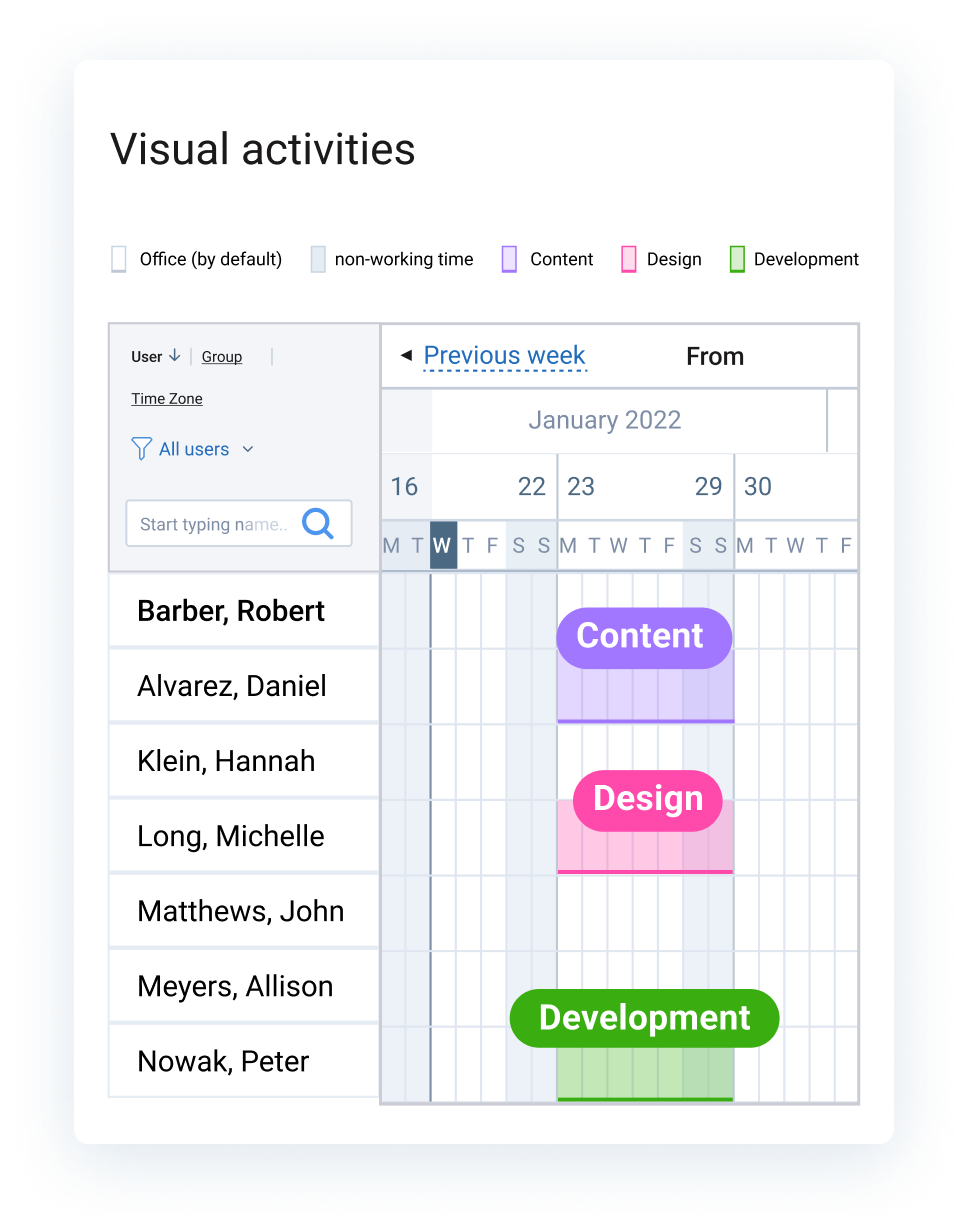 Monitor project tasks on the timeline in actiPLANS