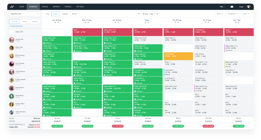 Planday, employee scheduling software
