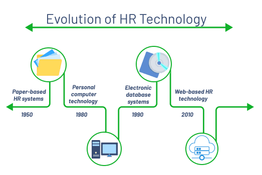 HR-tech evolution