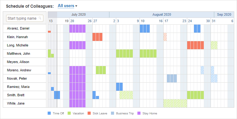Employee attendance calendar in actiPLANS
