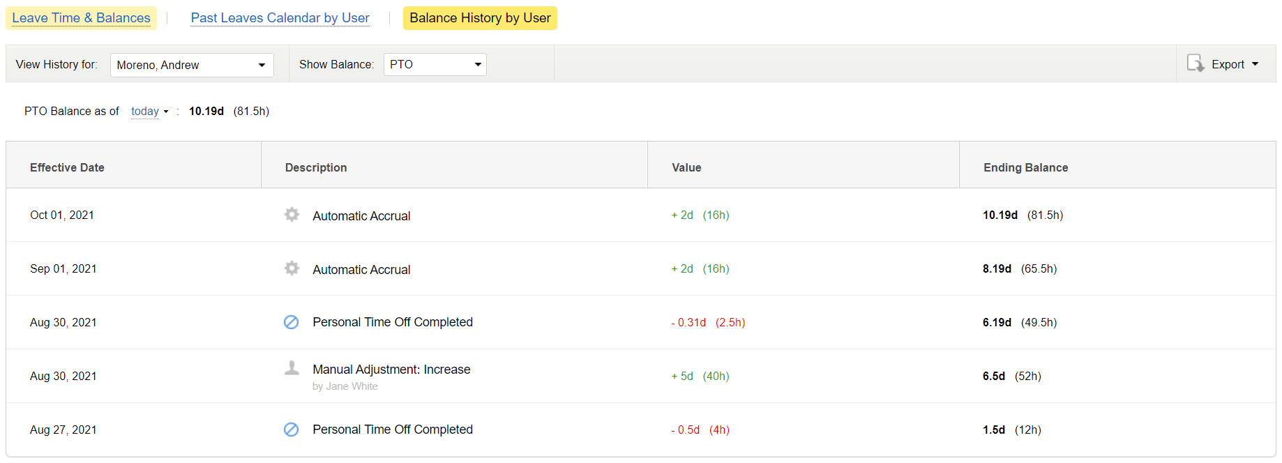 Balance History by User, actiPLANS