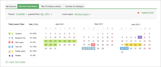 Personal Leave Time History