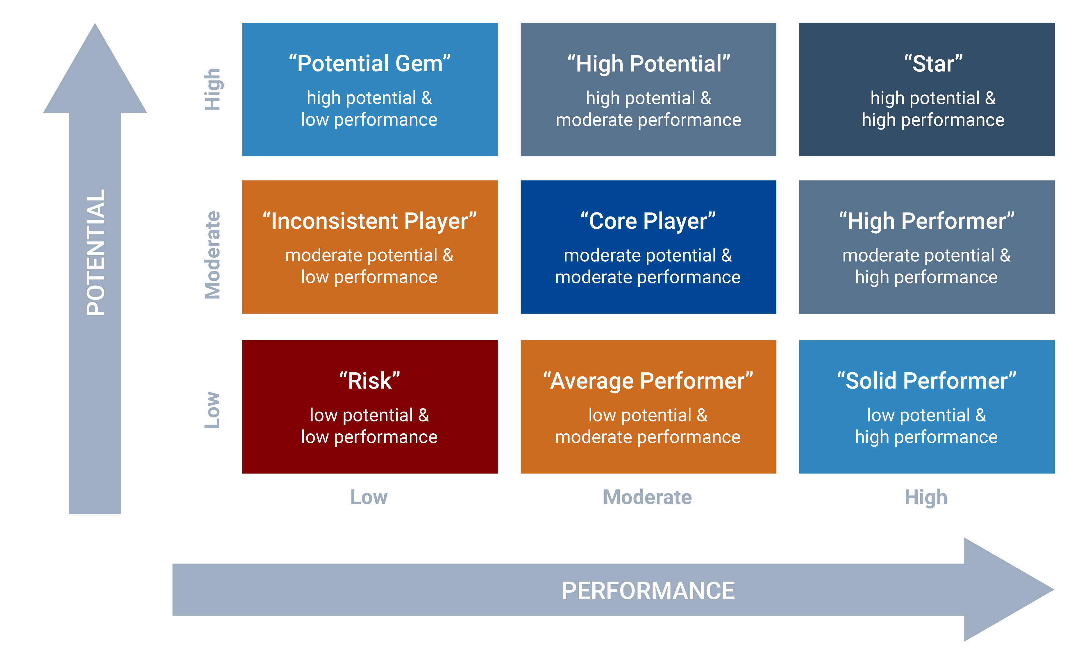 15 Common HR Metrics And Their Formulas