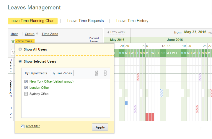 Time Zone Groups