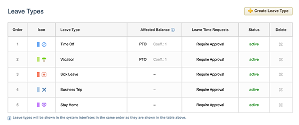 Leave Types in actiPLANS