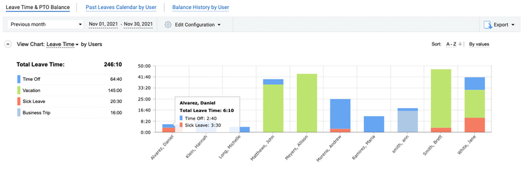 Leave Time & Balances Report, actiPLANS