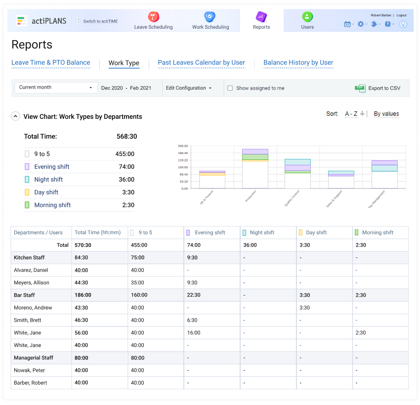 Work Types report, actiPLANS