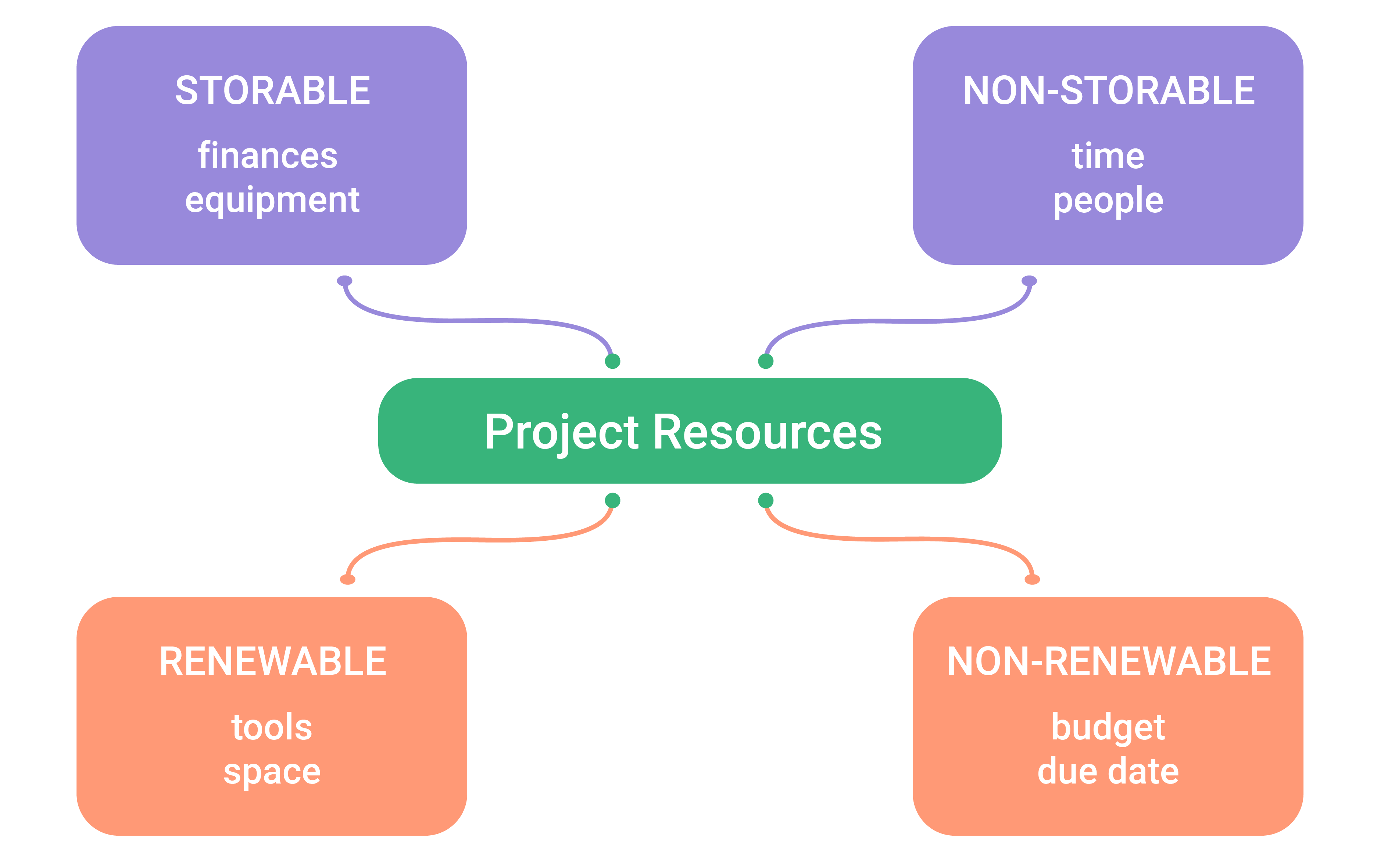 Resource Scheduling Made Easy A Beginner s Guide 2024 