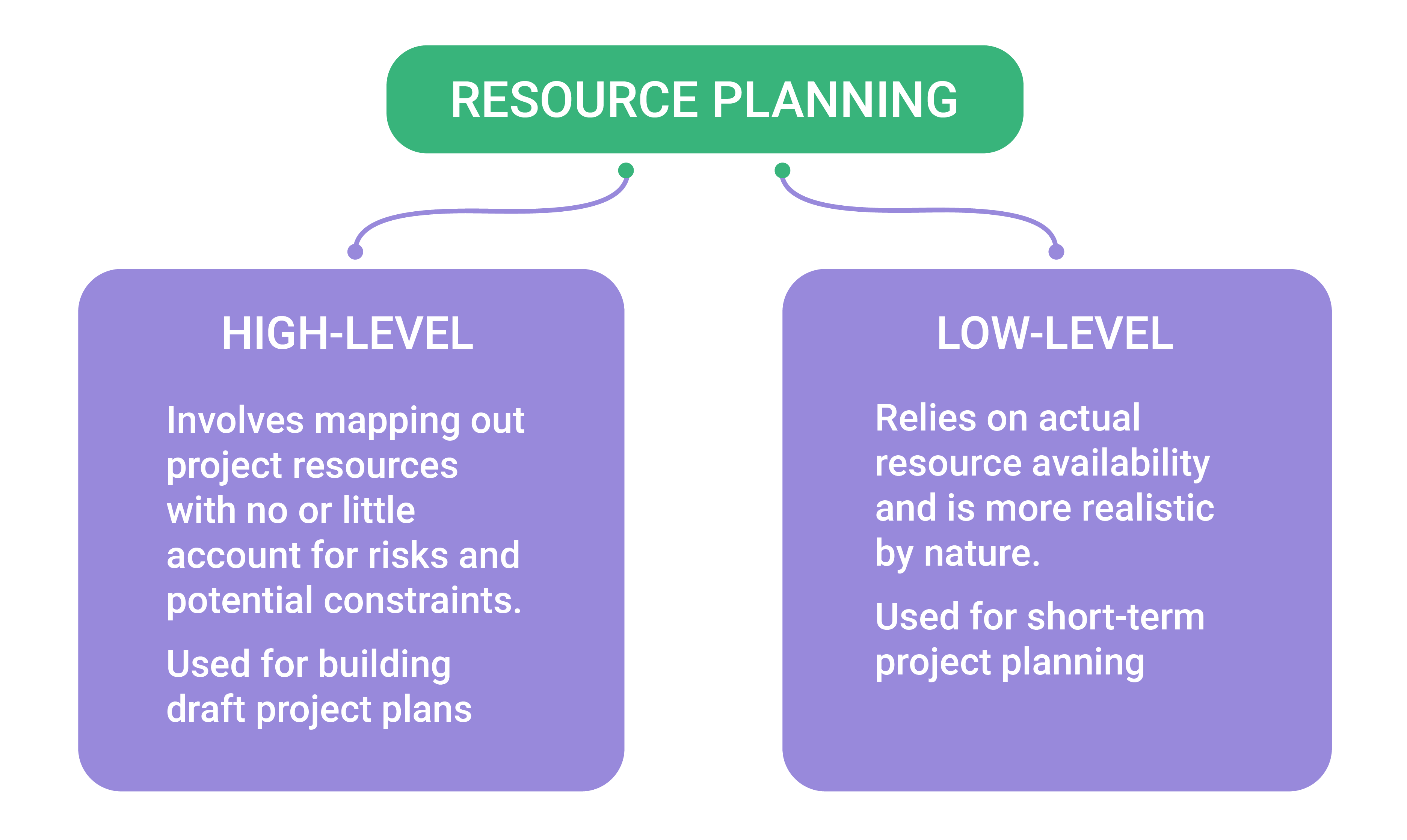 Resource Planning Scheduling From Zero To Hero