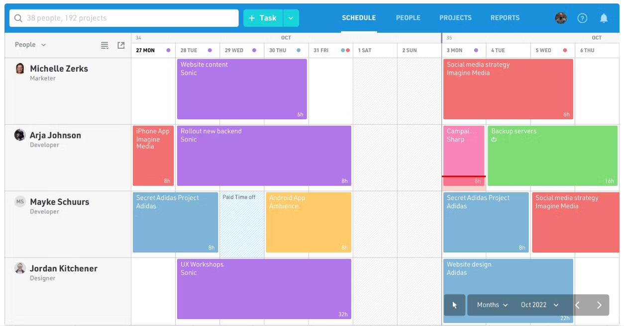 Float resource planning