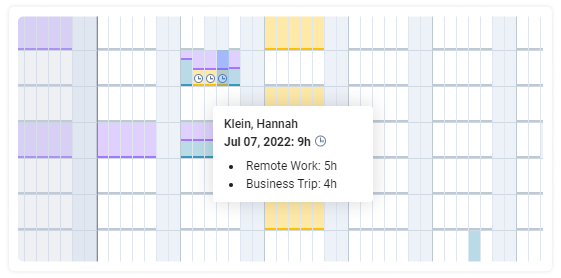 The clock icon on the timeline indicates that the scheduled work time exceeds an employee's workday duration