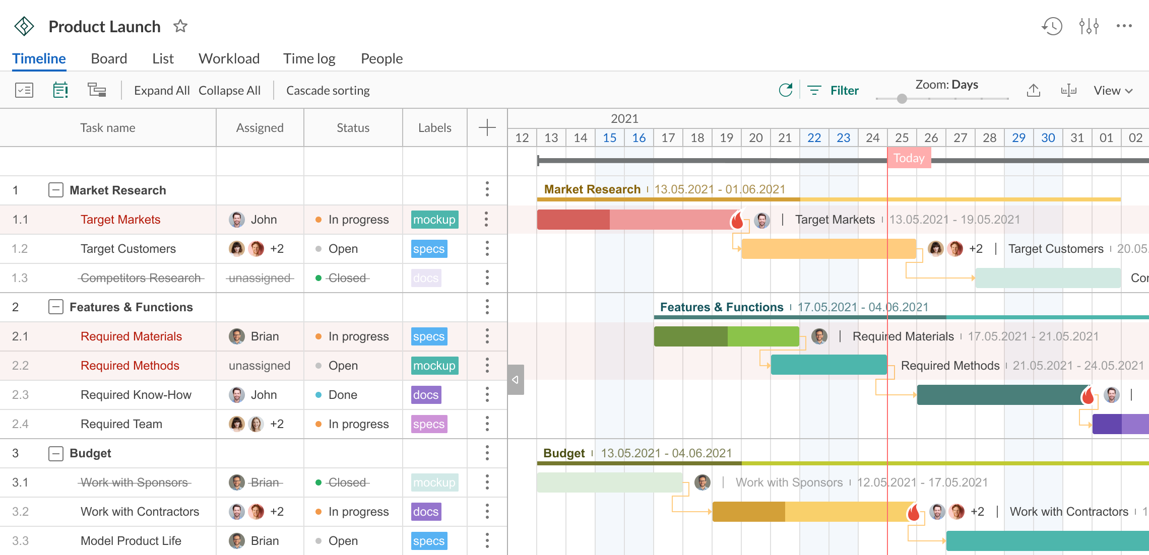 GanttPro - project scheduling software