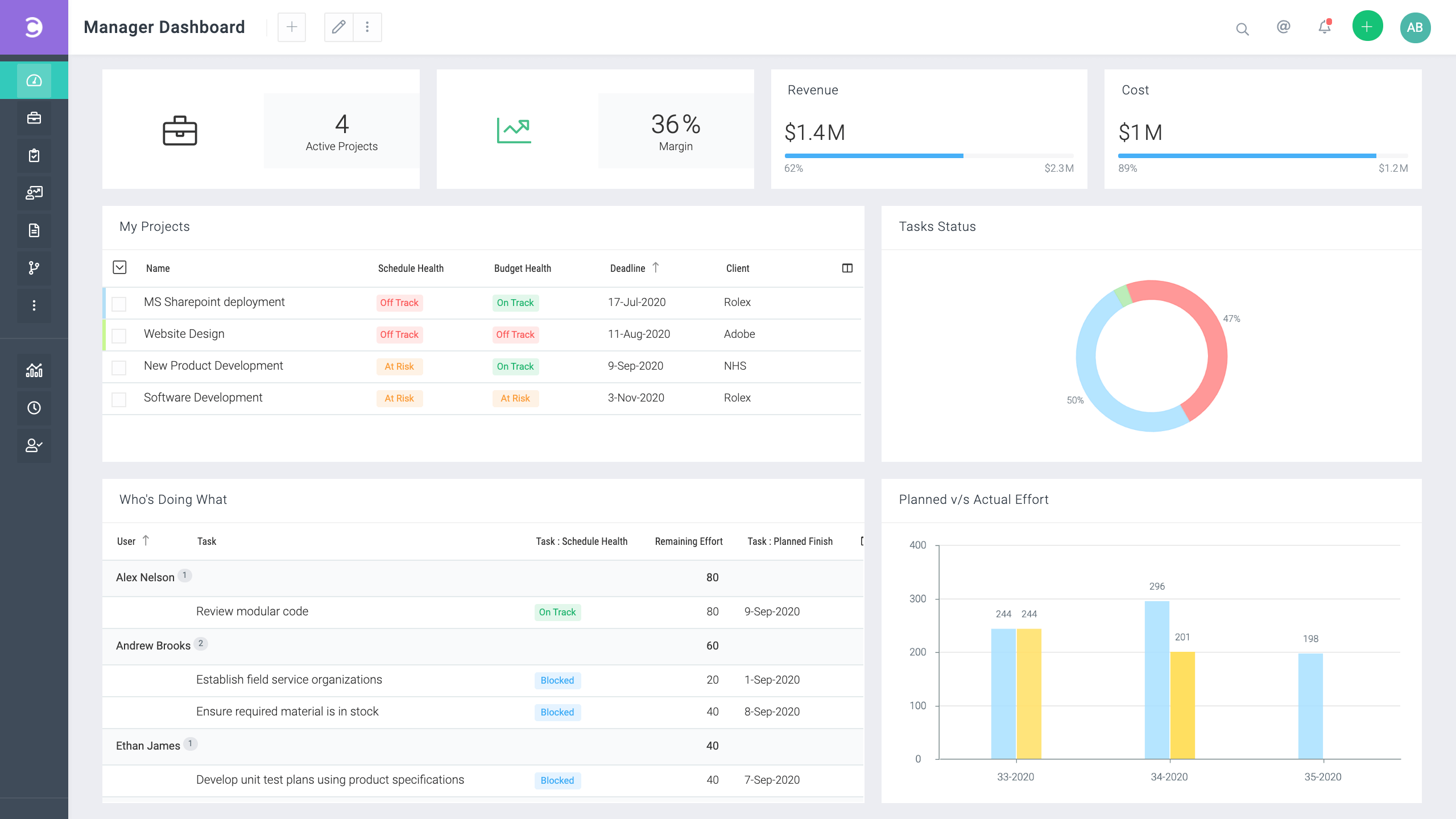 Celoxis - project scheduling software