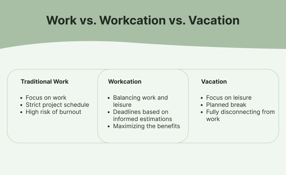 Workcation vs Work vs Vacation