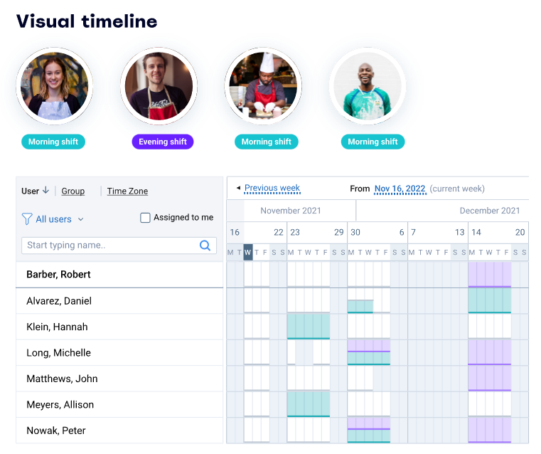 Hotel staff rota management in actiPLANS