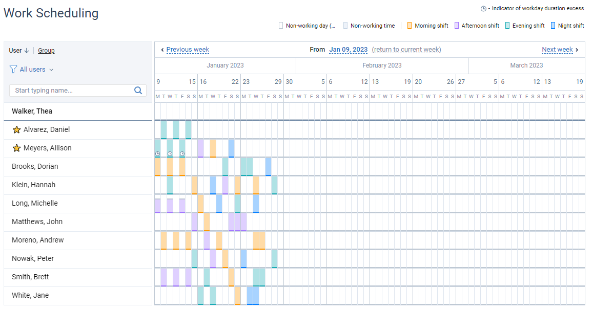 Call center scheduling in actiPLANS