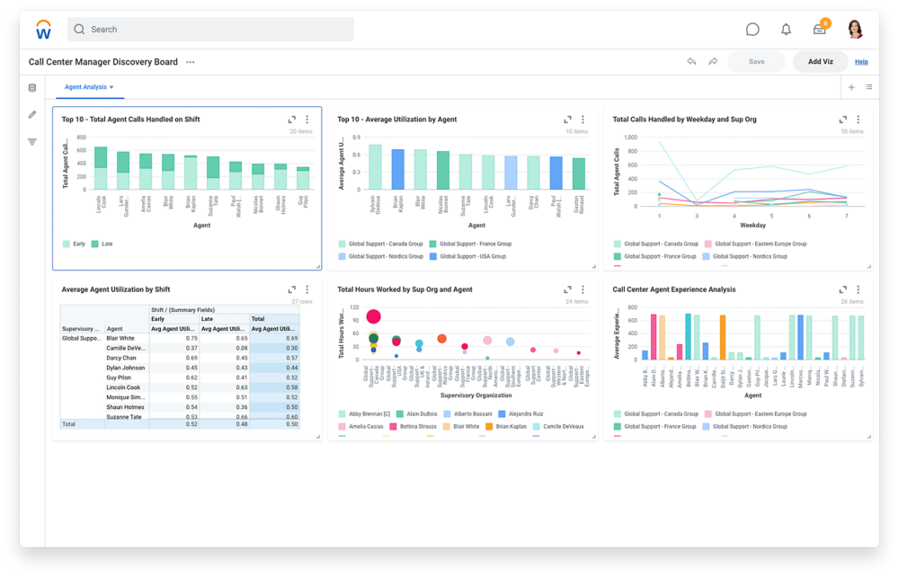 Prism Analytics dash