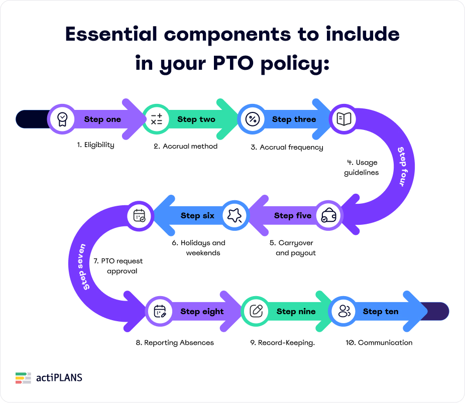 PTO-Policy Essential Components