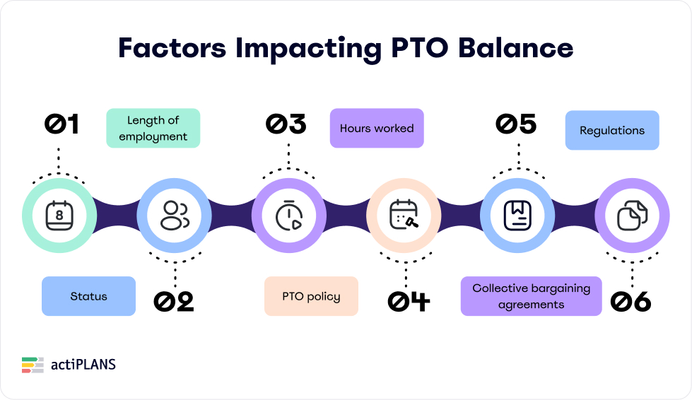 Factors Impacting PTO