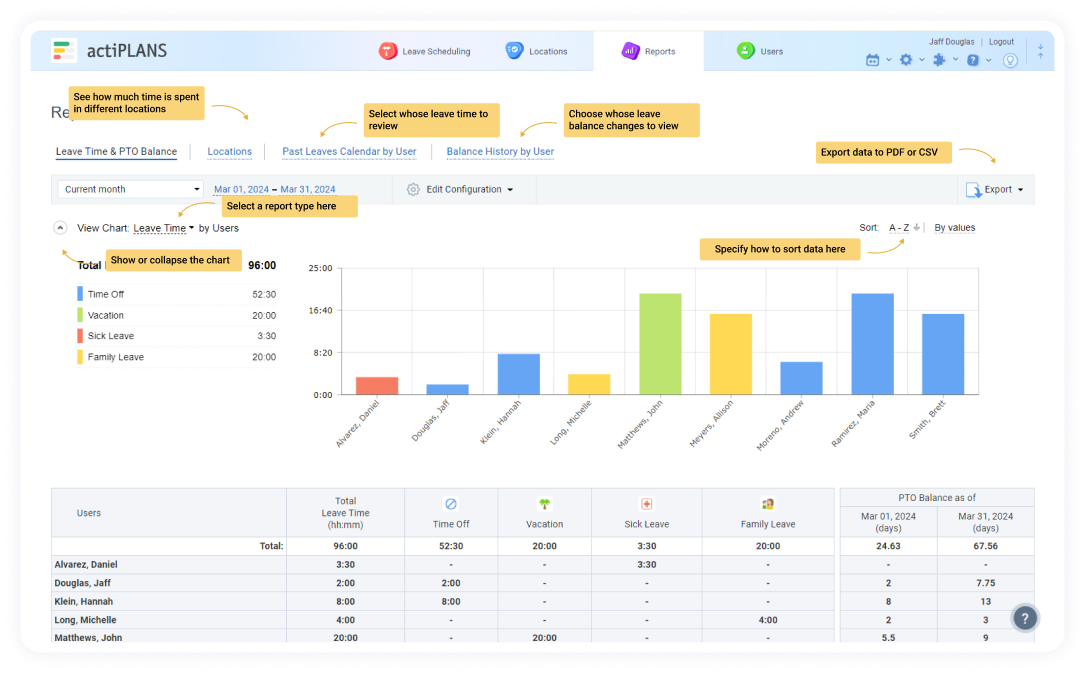 Leave Time Balance report sample