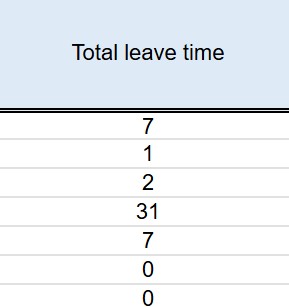 Total leave time in Excel PTO tracker template by actiPLANS