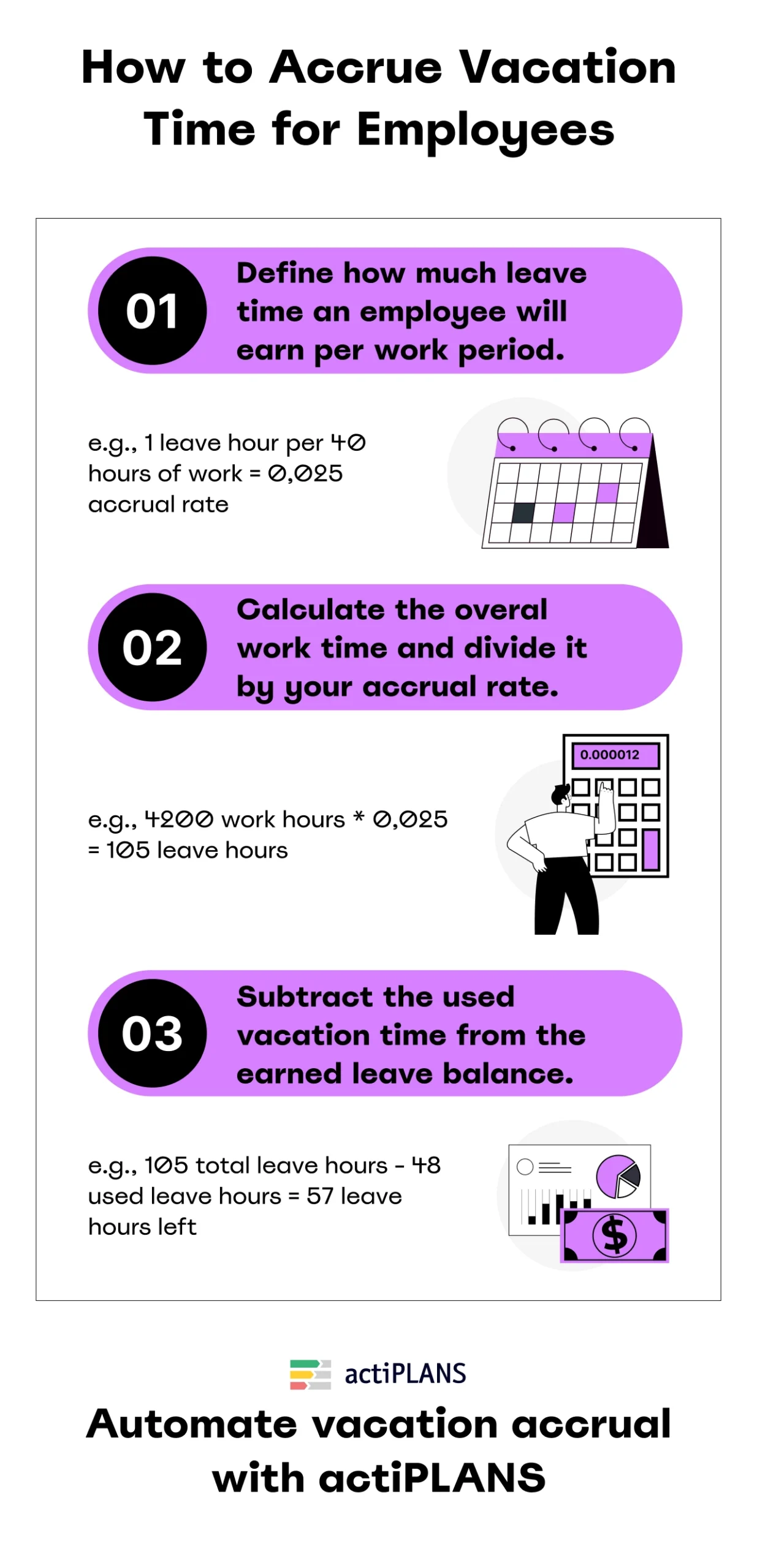 aP Vacation Accrual Process Infographic