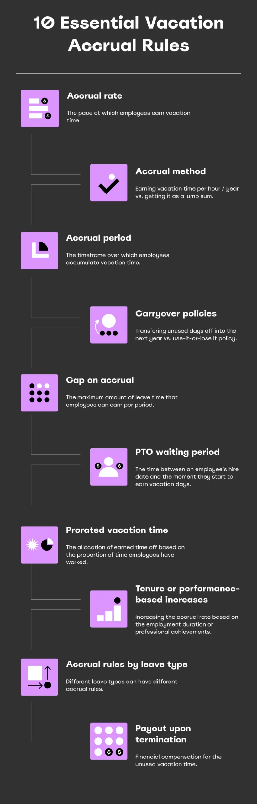 Vacation Accrual Rules Infographic