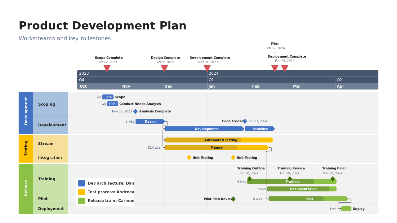 Office Timeline