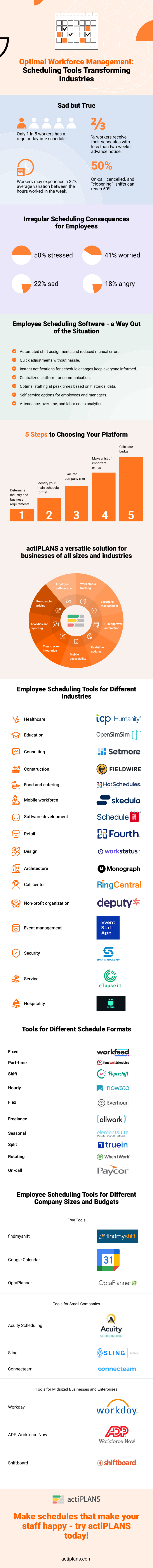 Work Scheduling Tools Infographic