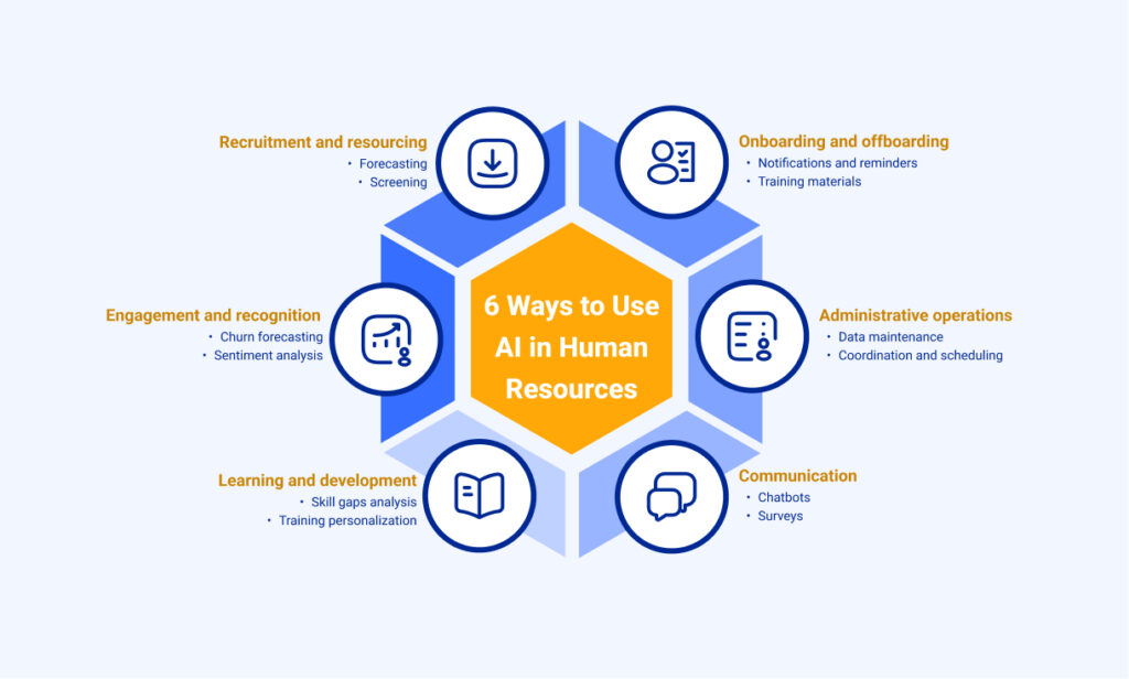 AI Applications in HR